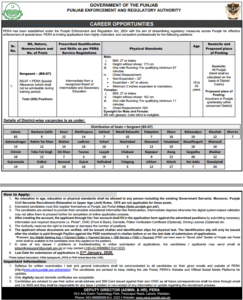 Read more about the article Punjab Enforcement and Regulatory Authority