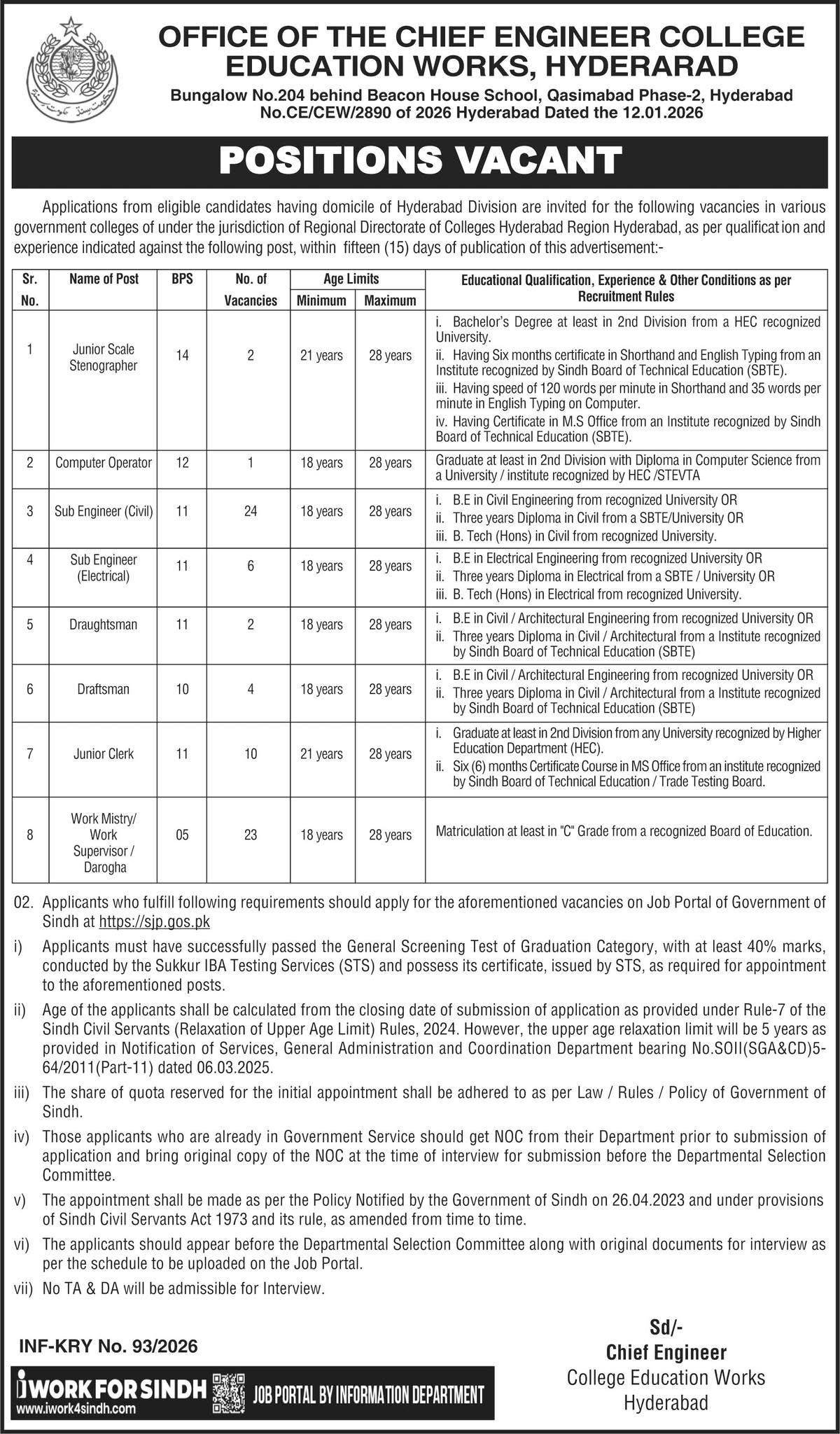 You are currently viewing College Education Department Hyderabad Jobs 2026