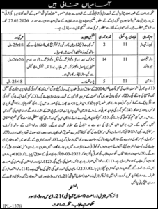 Read more about the article Agriculture Department Punjab Jobs 2026 February